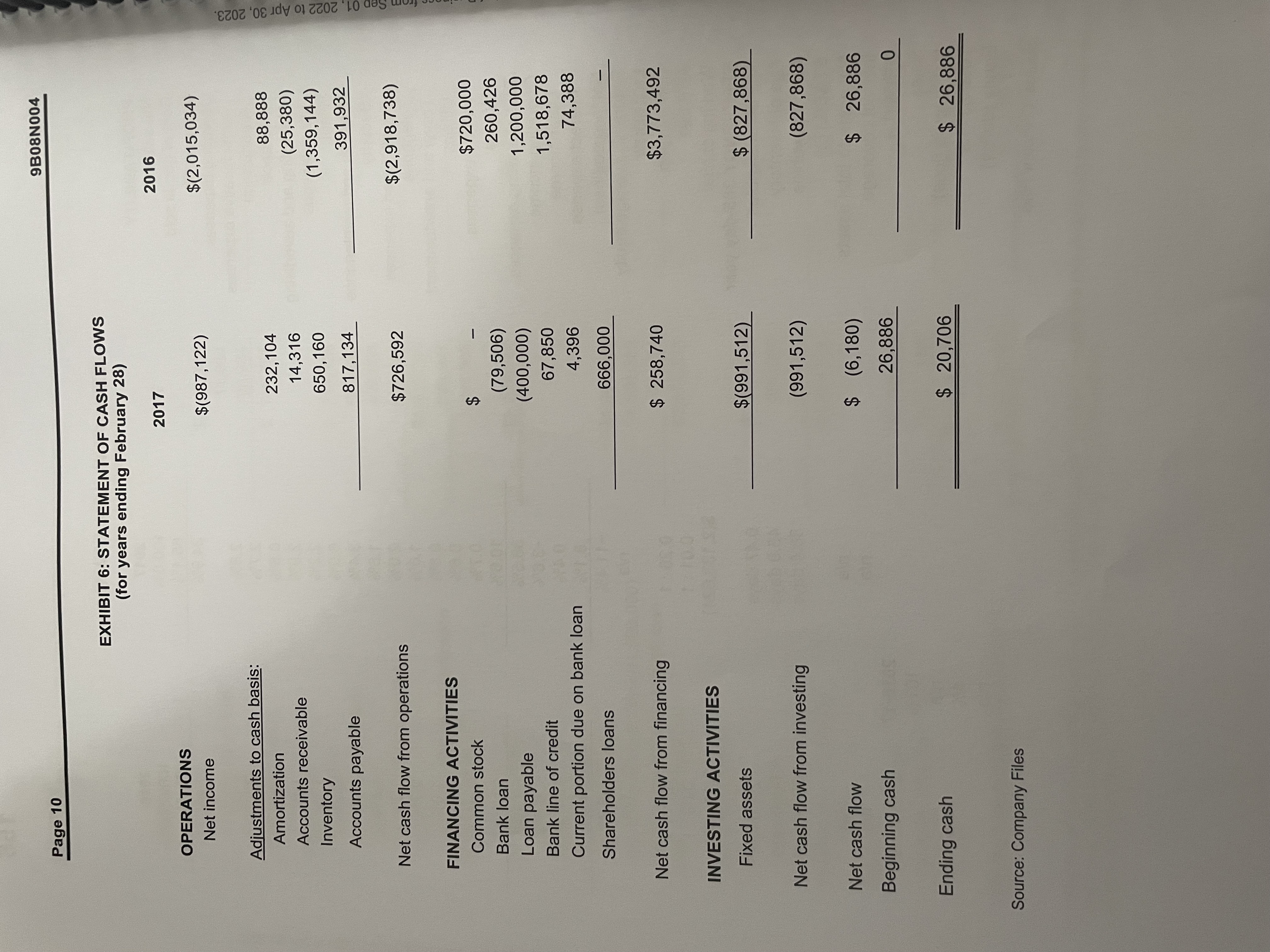 an accomplished businessman, shareholder and silent partner of More Vino, a wine