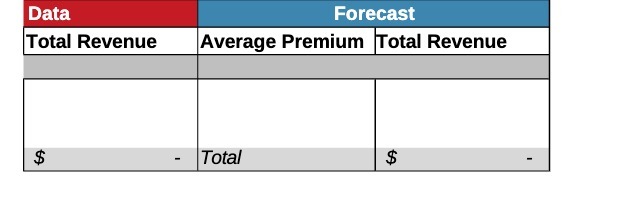 Data Total Revenue Forecast Average Premium otal Revenue Total