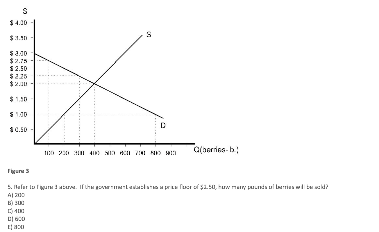 . ..... $ 2.50 $ 2.25 . . . . . $