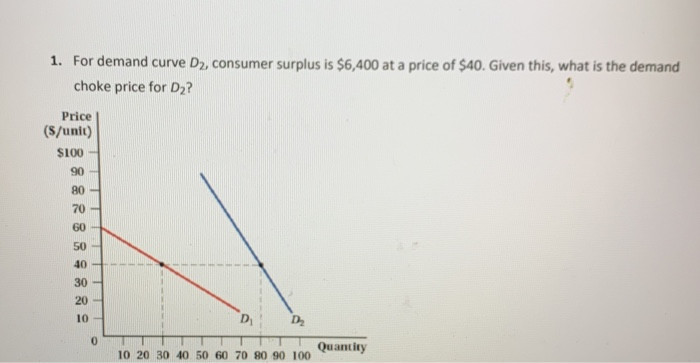 Thanks! 1. For demand curve D2, consumer surplus is $6,400 at a