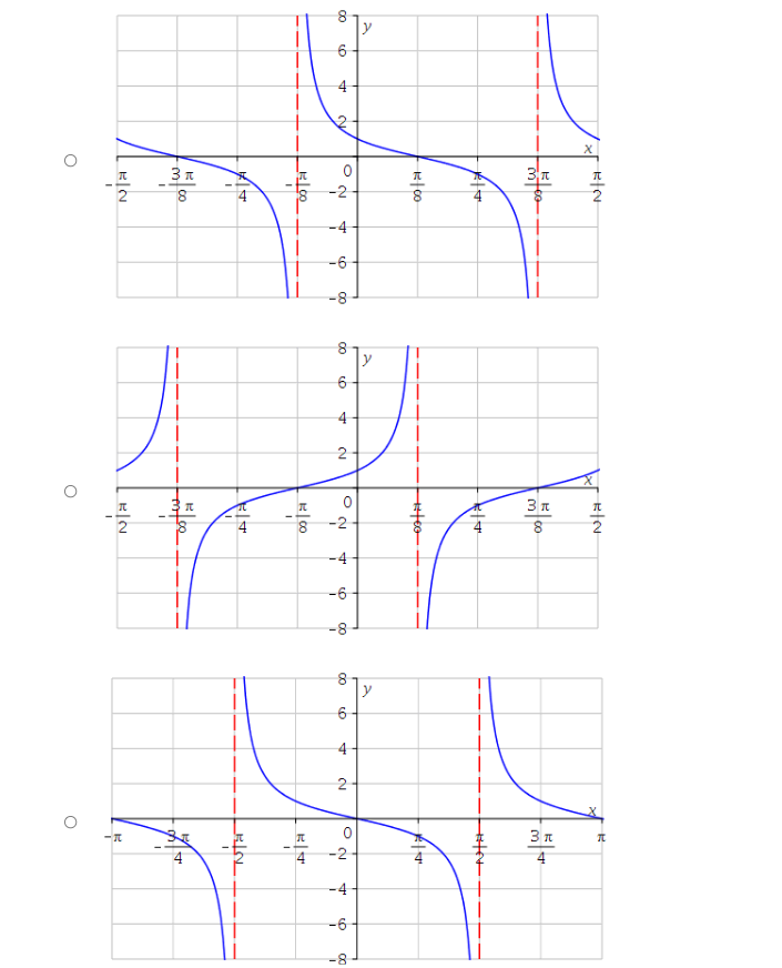 at your answers. Simply entering the equation into a graphing program and