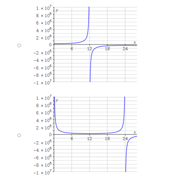 or type in Pi (with a capital P]. Stretching factor : i