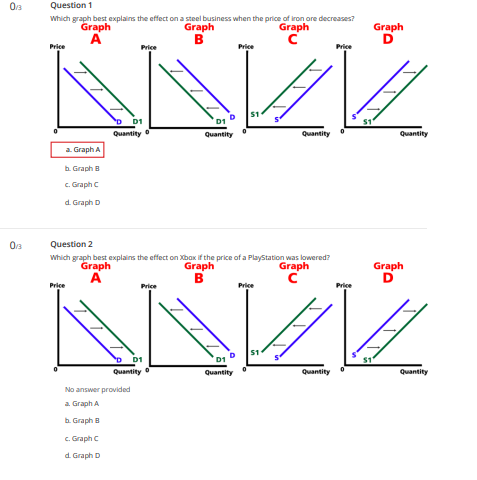  03 Question 1 Which graph best explains the effect on a