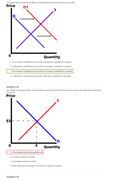 d Graph DWhich graph best explains the effect on a business when