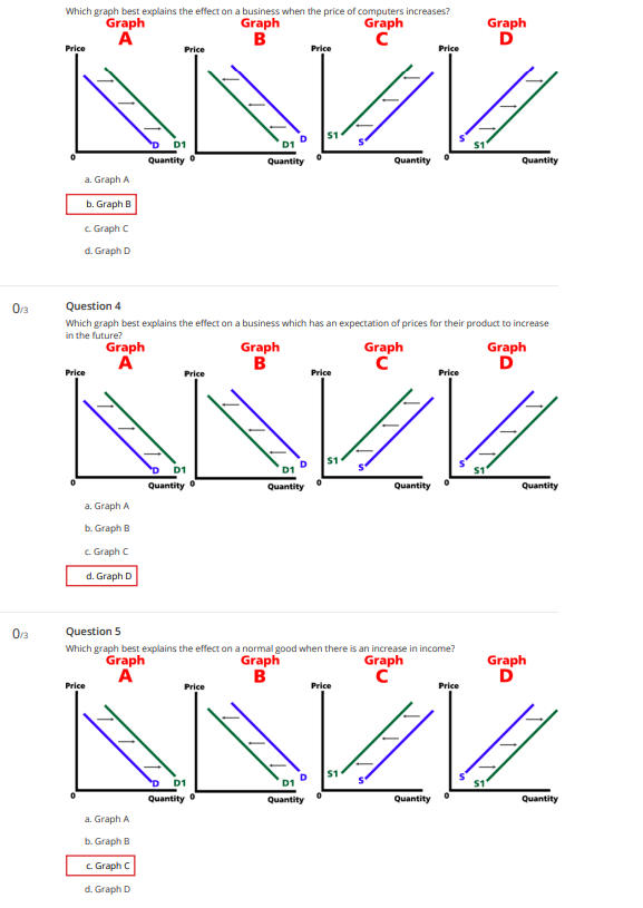 Quantity a. Graph A b. Graph B C. Graph C d. Graph