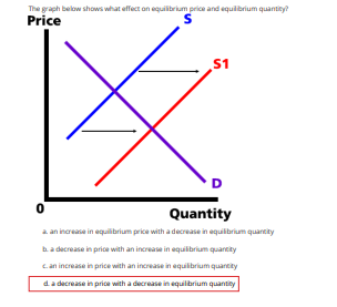 B C D Price Price Price Price 51 S D1 01 Quantity