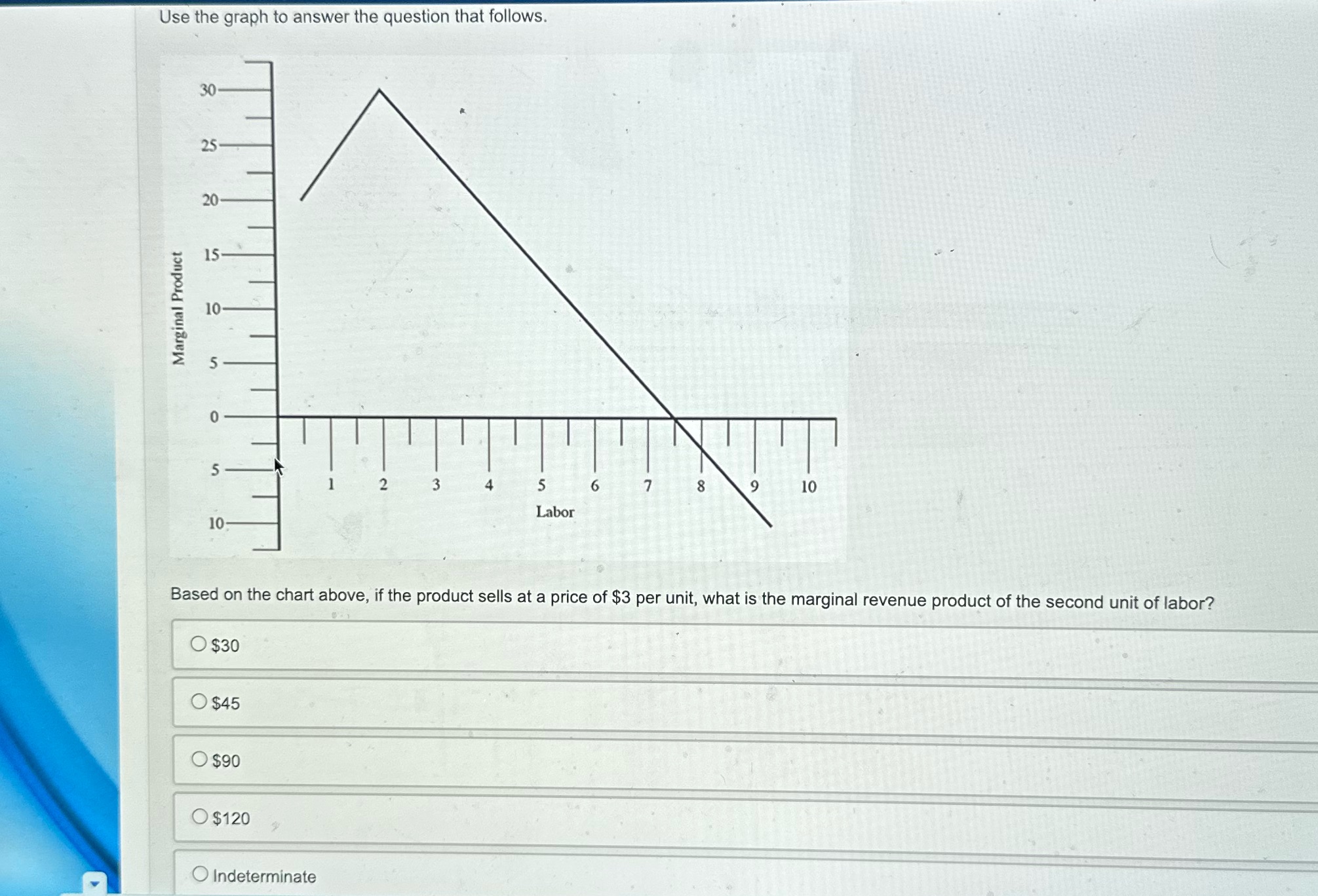 30 Marginal Product Labor Based on the chart above, if the product