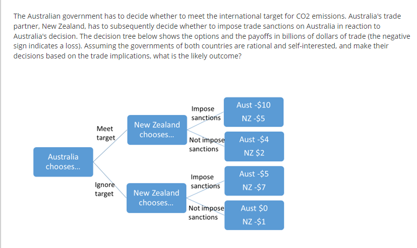 The Australian government has to decide whether to meet the international target