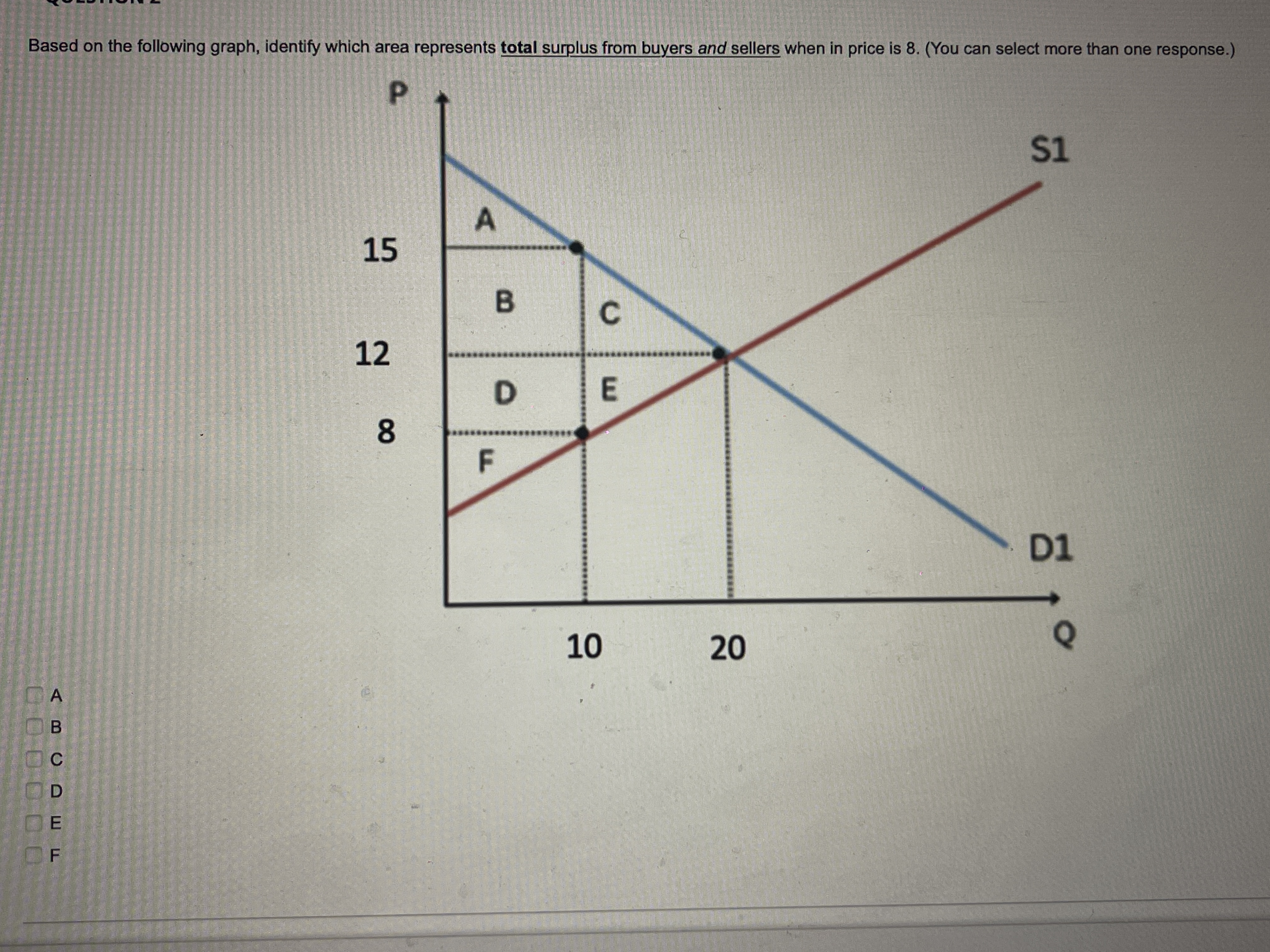 surplus from buyers and sellers when in price is 8. (You can