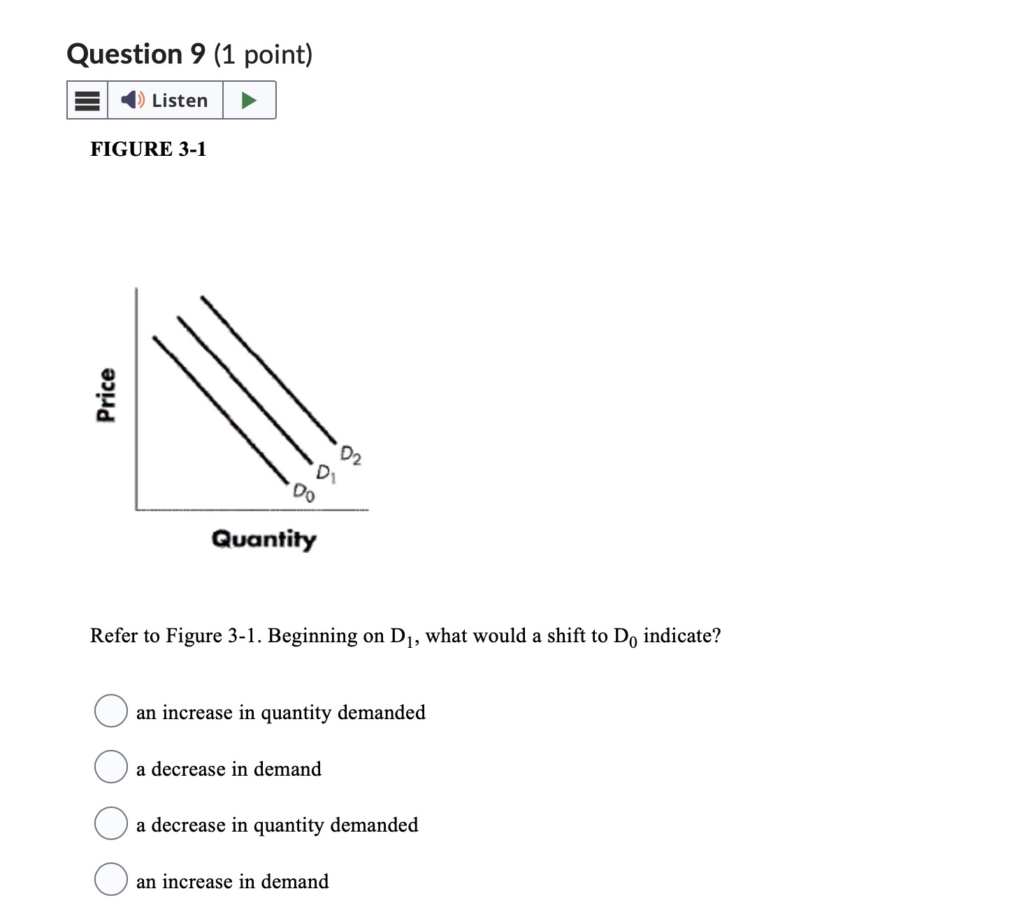  Question 9 (1 point) 5- FIGURE 3-1 Price Quantity Refer to