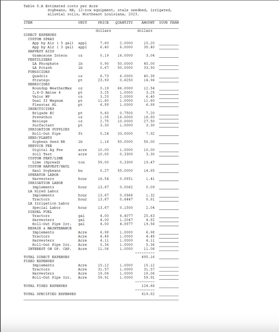 1 . 0000 GIN/DRY Dry Corn bu 0 . 19 190 .