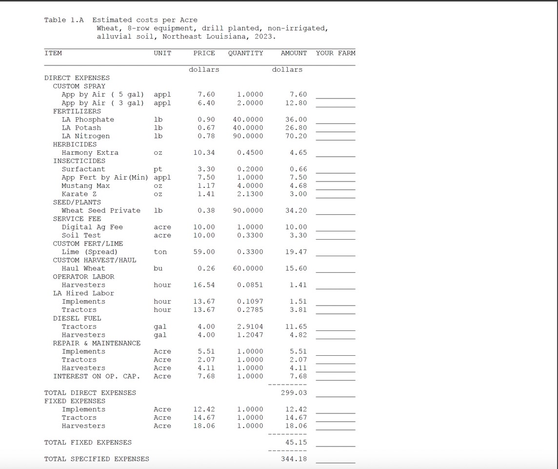 0000 36.10 FERTILIZERS LA Phosphate 1b 0. 90 30. 0000 27.00 LA