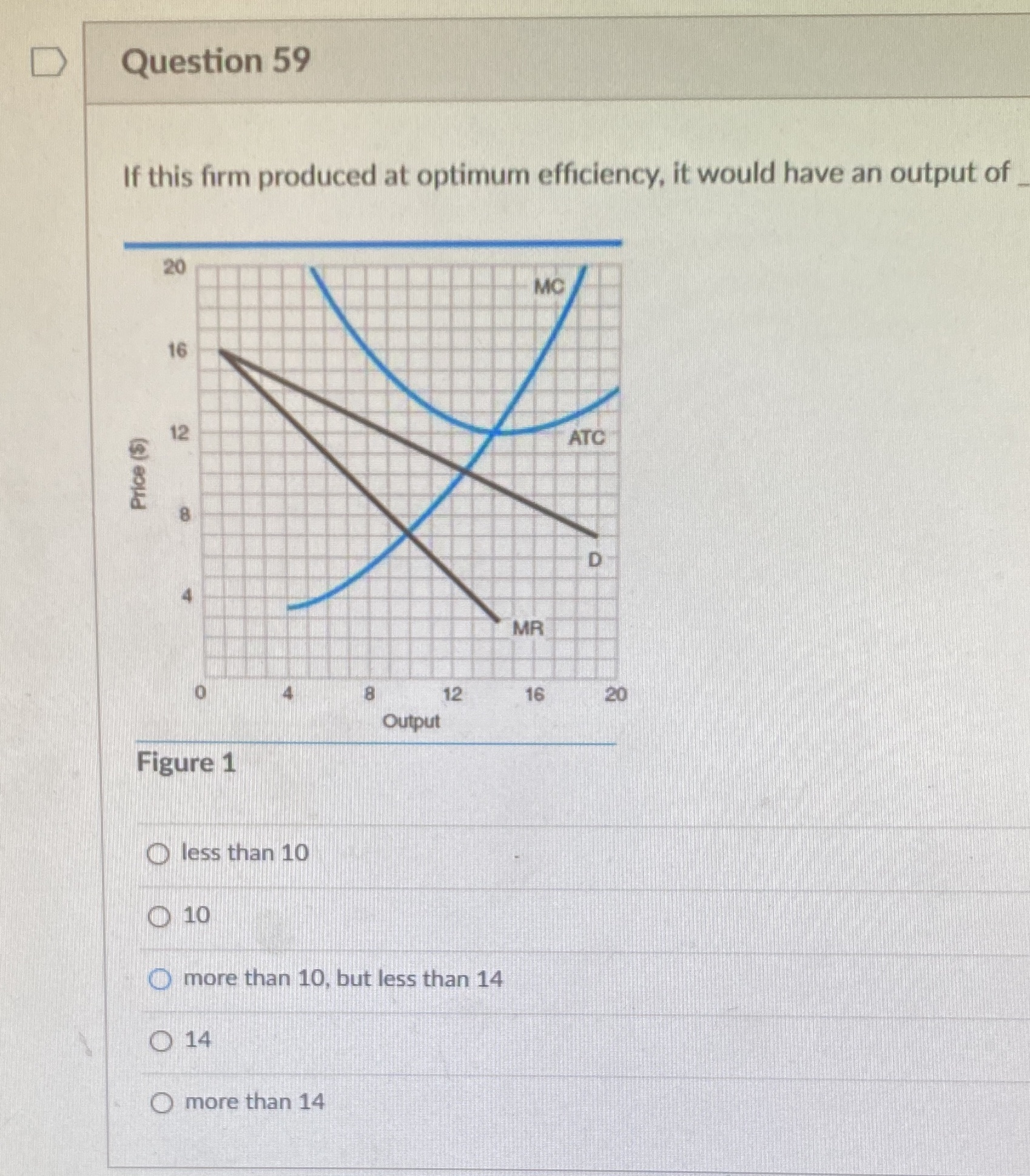  D Question 59 If this firm produced at optimum efficiency, it