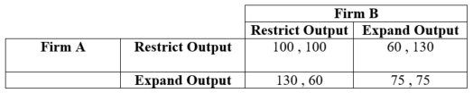 Output Ex and Ou ut 100,100 130 , 60 60, 130 75