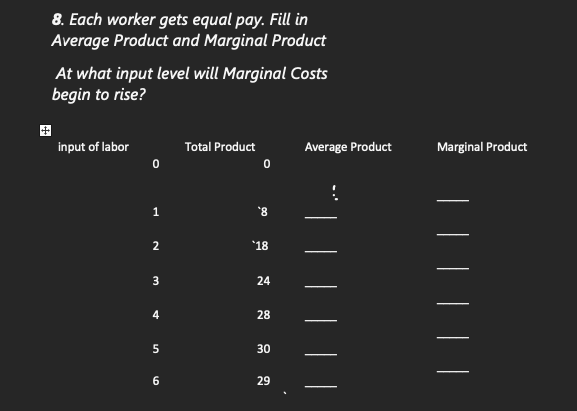 Marginal Product At what input level will Marginal Costs begin to rise?