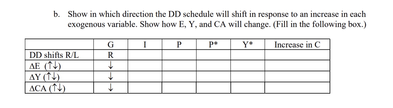  b. Show in which direction the DD schedule will shift in