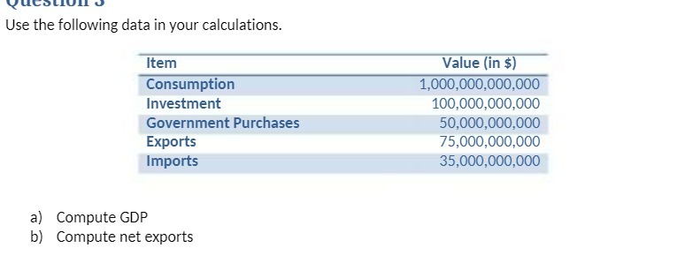 Use the following data in your calculations. Item Value (in $)