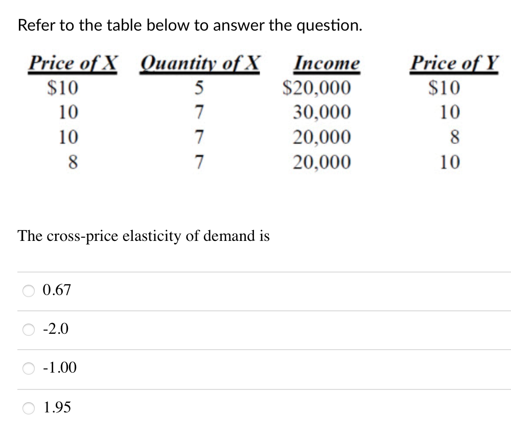 X Quantity at X Income 5 $10 820.000 10 7 30.000 10