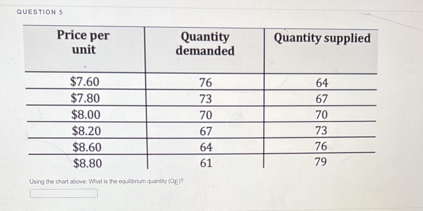 demanded $7.60 $7.80 $8.00 $8.20 $8.60 '- '$8.80 61 Using the chart