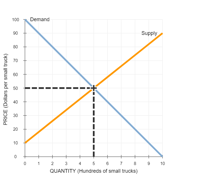 an identical product-buyers must regard all sellers' products as equivalent. 3. Firms
