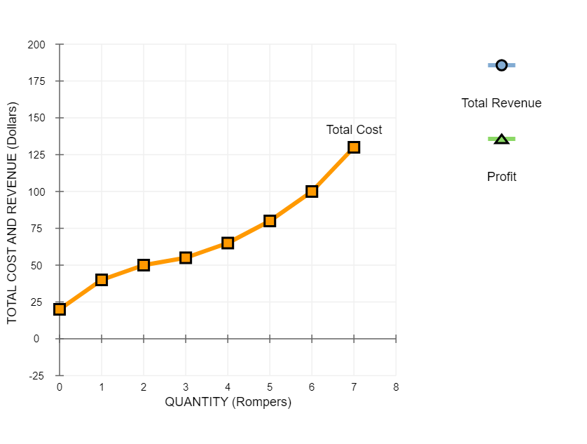 behavior, assume for this problem that a market cannot maintain competition in
