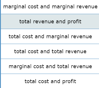 why or why not Scenario Is the market competitive? There are several