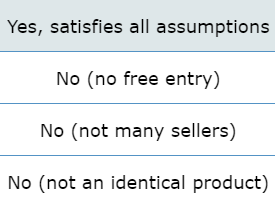 cost of producing one more romper (the first romper beyond the profit