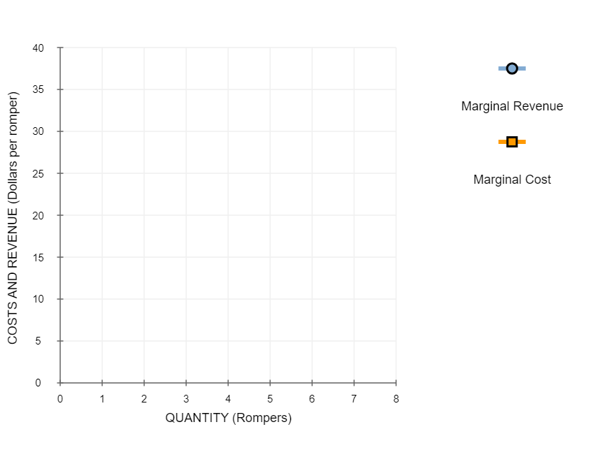 Profit = MR - MC TO= TR Profit = TR - TC4.
