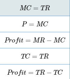 Once you have positioned the rectangle on the graph, select a point