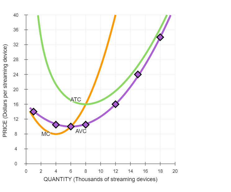 of V jumpsuits. On the preceding graph, use the blue rectangle (circle