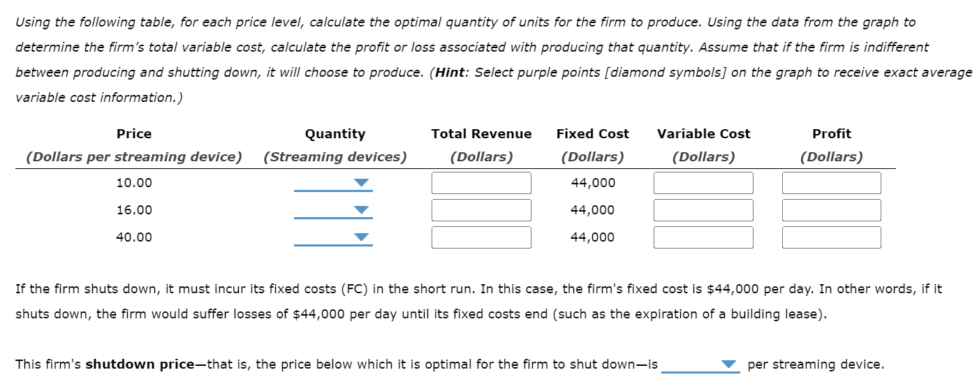 symbols) to fill in the area that represents profit or loss of