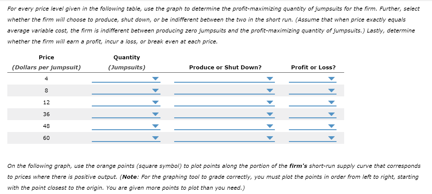 day for the firm.2,000 7,500 8,000 10,0005. Profit maximization and shutting down