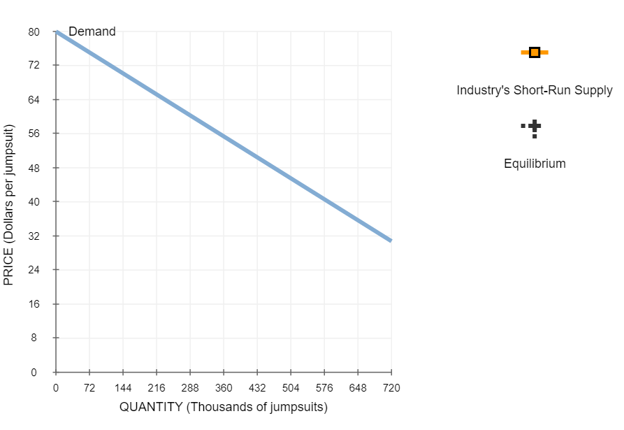 28 24 20 PRICE (Dollars per streaming device) ATC 16 12 8