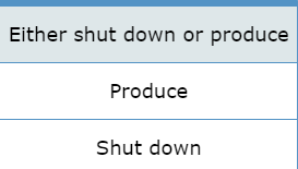price level, calculate the optimal quantity of units for the firm to