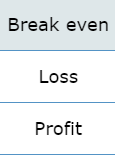 produce. Using the data from the graph to determine the firm's total