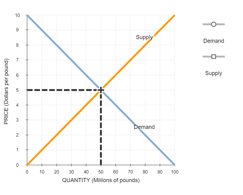 $40.006. Deriving the short-run supply curve The following graph plots the marginal