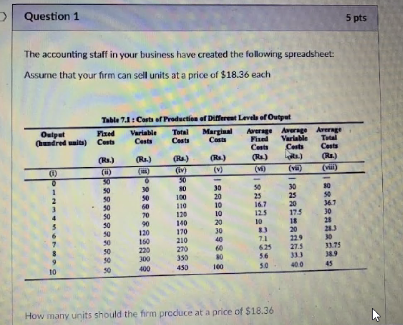 Question 1 5 pts The accounting staff in your business have created