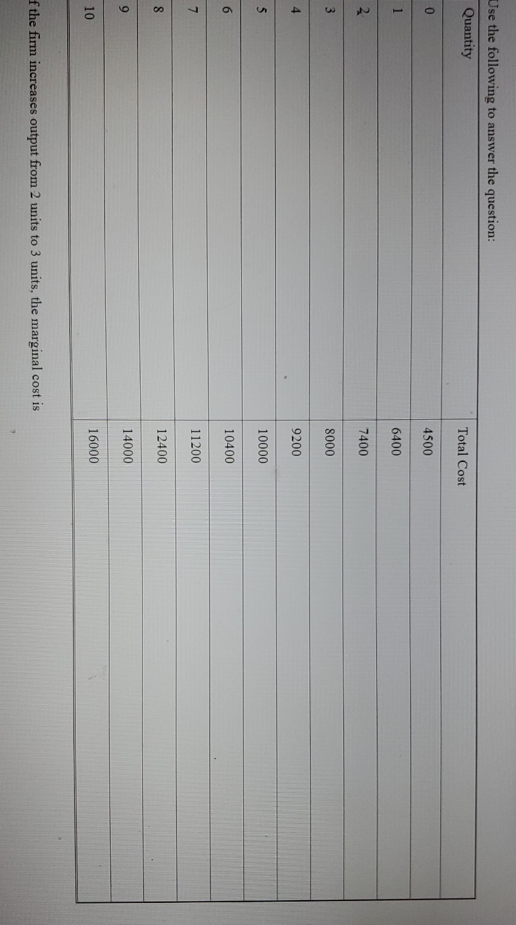 question: Quantity Total Cost O 4500 6400 7400 8000 9200 10000 10400