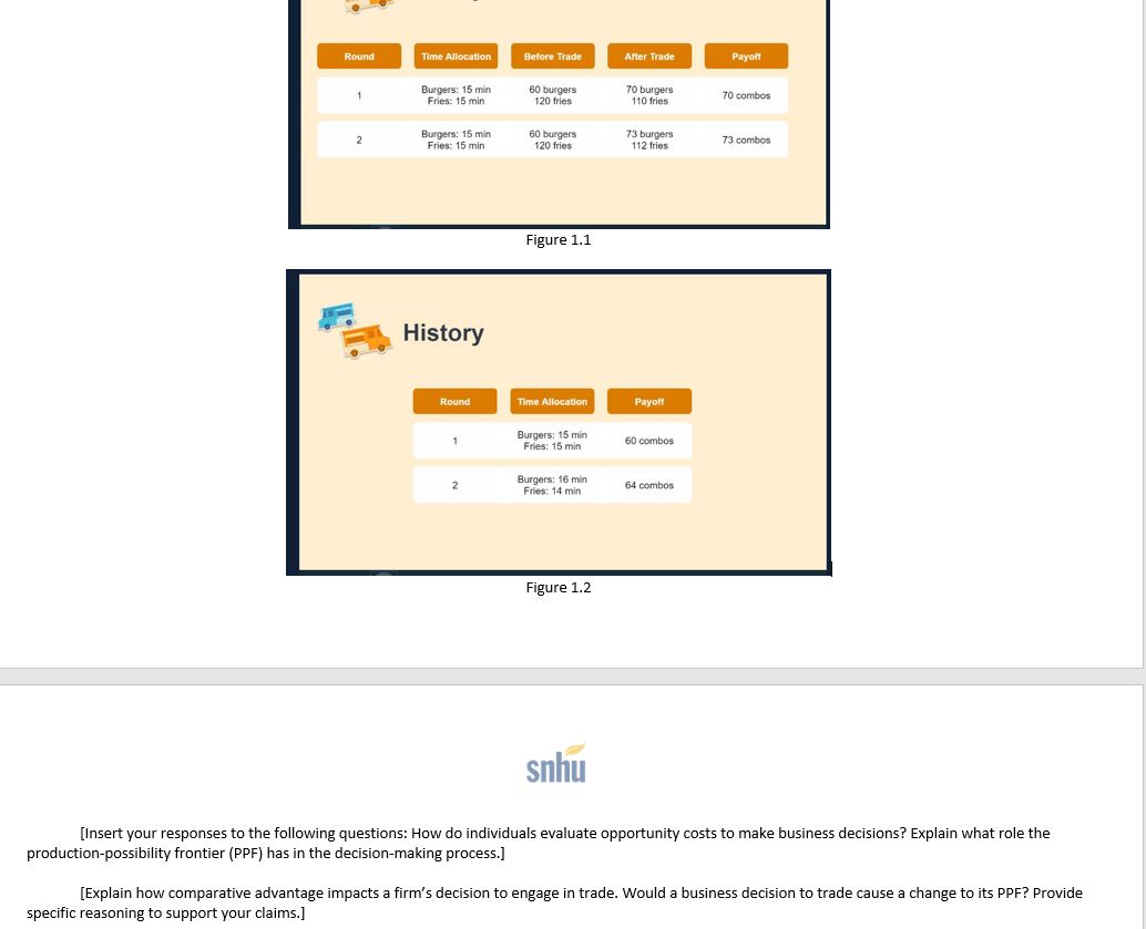 min 16 Fries: 14 min Figure 1.2 snhu 10 fries 112 fries