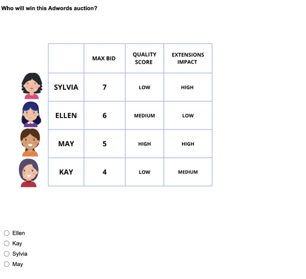 EXTENSIONS SCORE IMPACT SYLVIA 7 LOW HIGH ELLEN 6 MEDIUM LOW MAY