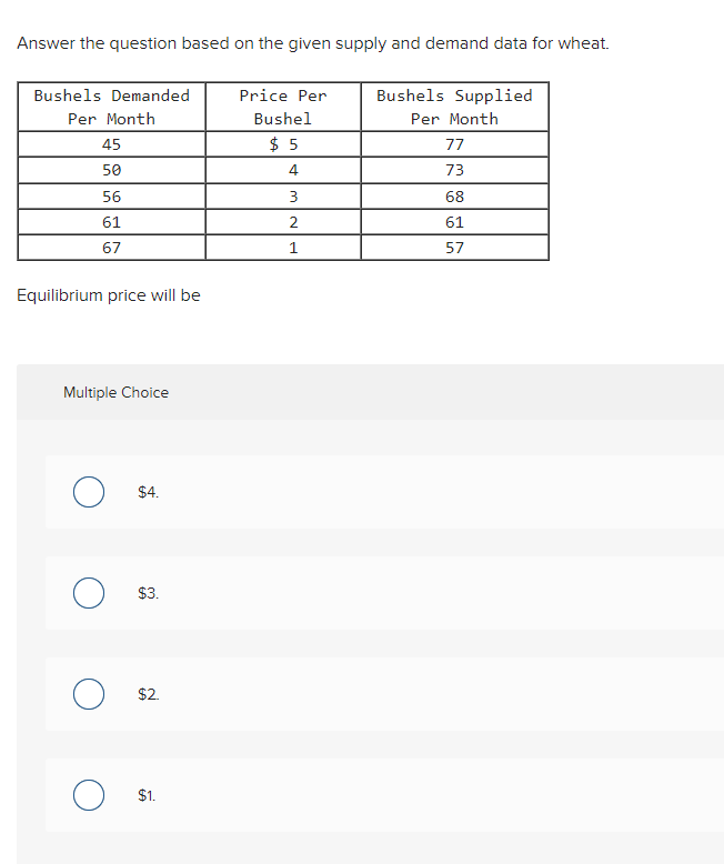 for wheat. Bushels Demanded Price Per Bushels Supplied Per Month Bushel Per