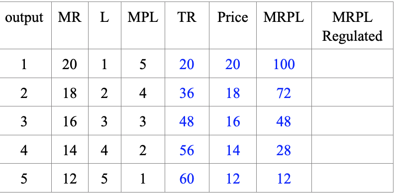 20 36 48 56 60 Price 20 18 16 14 12 MRPL