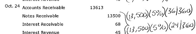 Oct. 24 Accounts Receivable Notes Receivable Interest Receivable 13613 13500 68