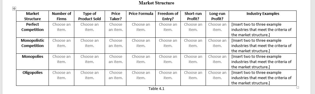 Monopolies Oligopolies Number of Firms Choose an item. Choose an item. Choose