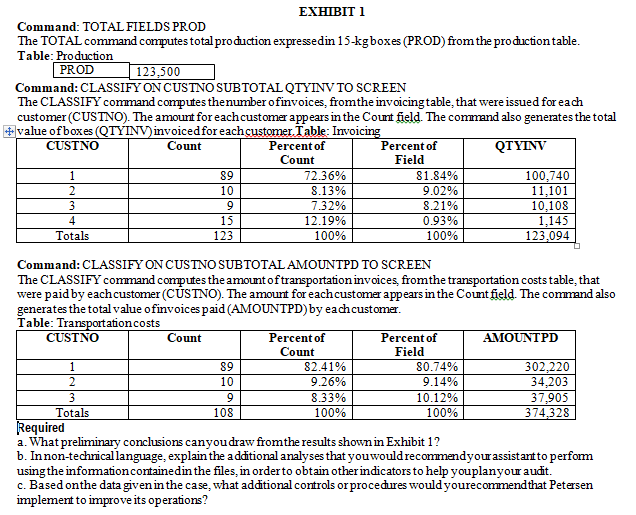EXHIBIT 1 Command: TOTAL FIELDSPROD The TOTAL com_mand total pro &lction expressedin