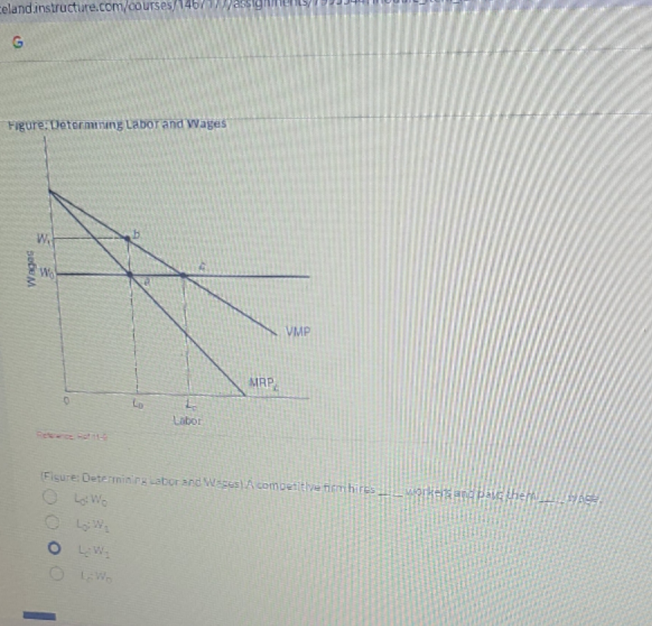 answer please eland.instructure.com/courses/ 145/ 1/ //assig G Figure: Determining Labor and