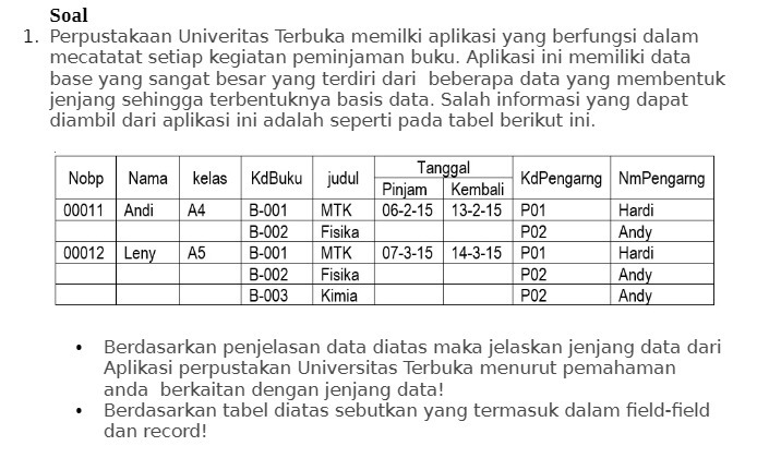 kegiatan peminjaman buku. Aplikasi ini memiliki data base yang sangat besar yang