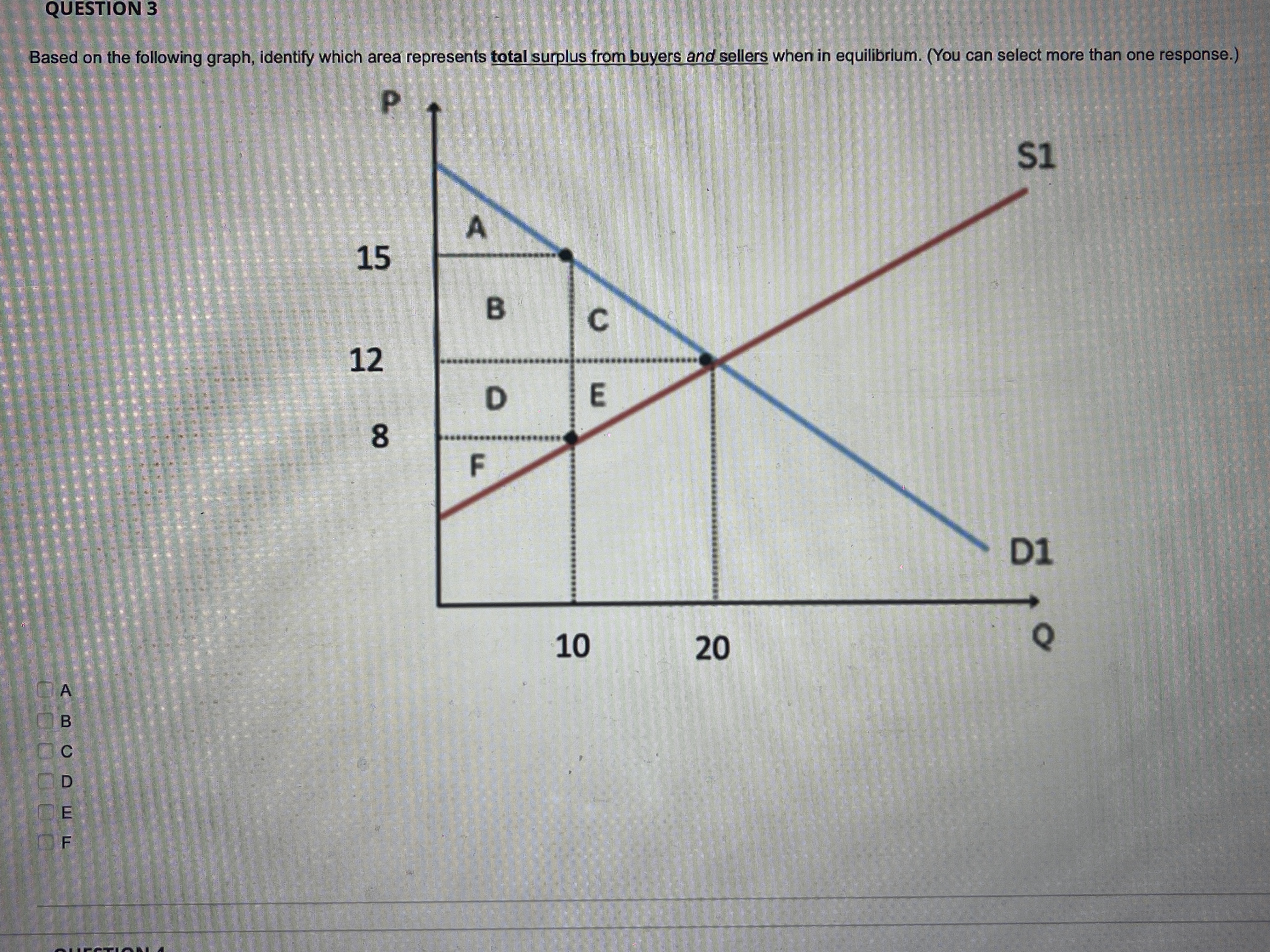 O Based on the following graph, identify which area represents total