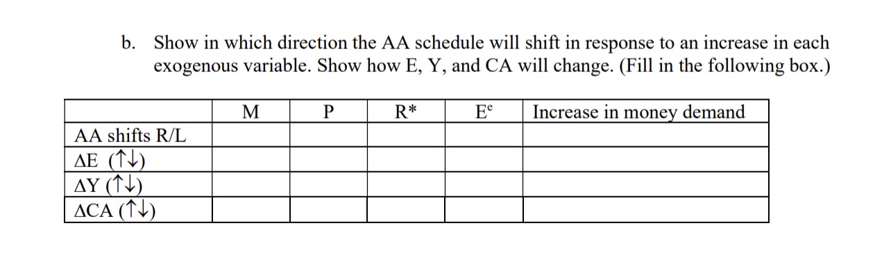  b. Show in which direction the AA schedule will shift in