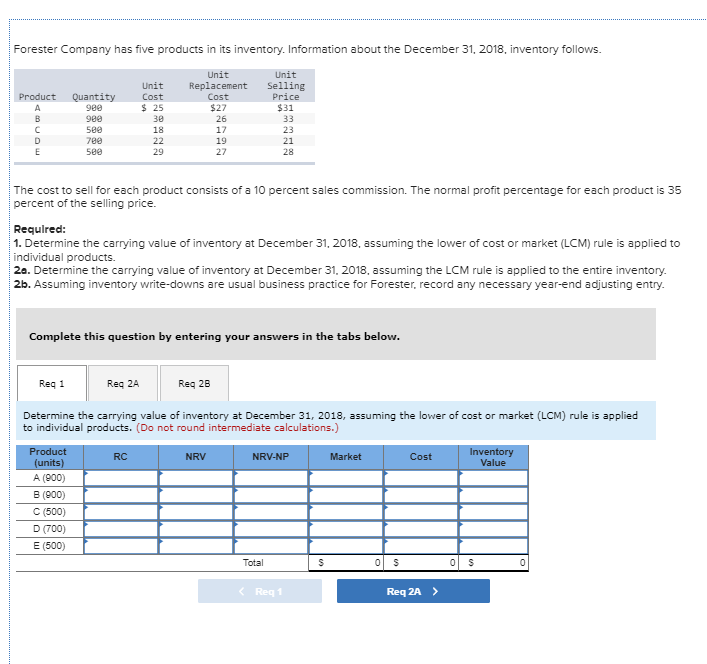 31. 2018. inventory follows. applied Qu a icy unit 2S selling The